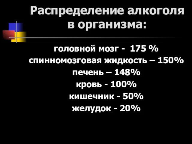 Распределение алкоголя в организма: головной мозг - 175 % спинномозговая жидкость –