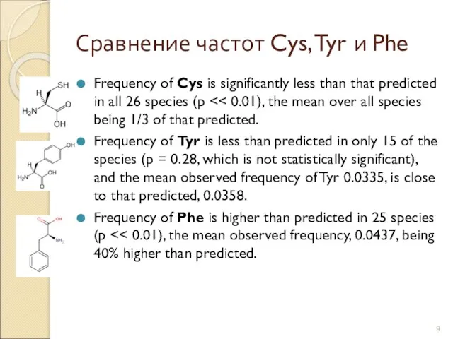 Сравнение частот Cys, Tyr и Phe Frequency of Cys is significantly less