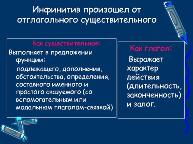 Инфинитив произошел от отглагольного существительного Как существительное: Выполняет в предложении функции: подлежащего,