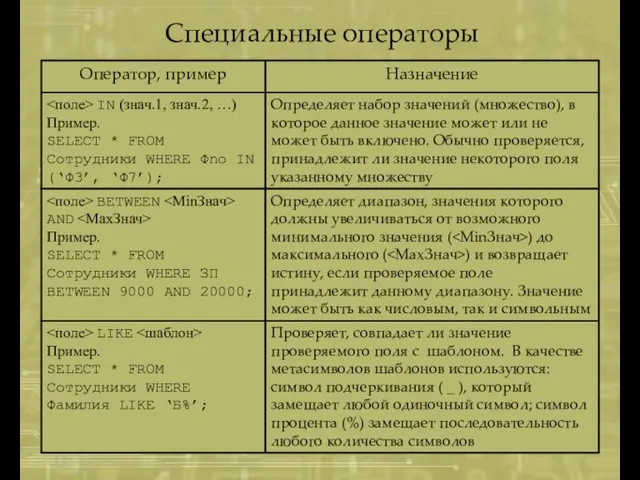 Специальные операторы Проверяет, совпадает ли значение проверяемого поля с шаблоном. В качестве