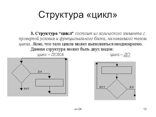 из 24 Структура «цикл»