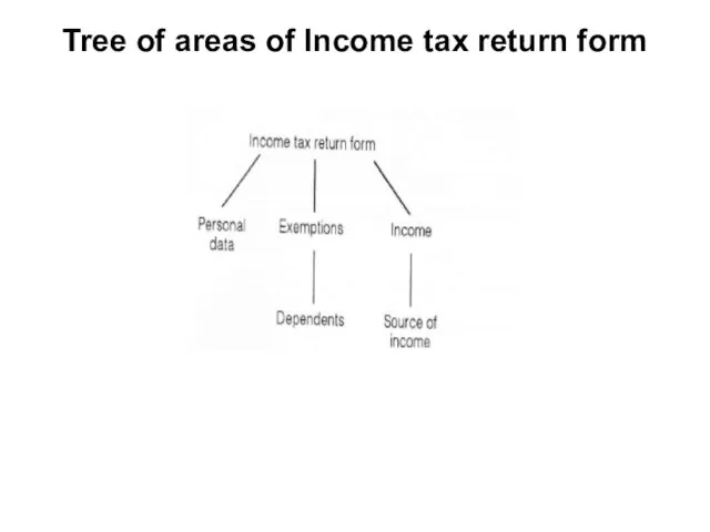 Tree of areas of Income tax return form