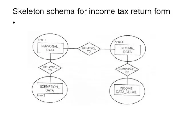 Skeleton schema for income tax return form