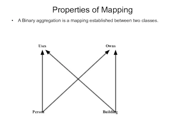Properties of Mapping A Binary aggregation is a mapping established between two classes.