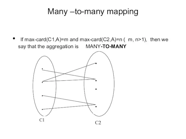Many –to-many mapping If max-card(C1,A)=m and max-card(C2,A)=n ( m, n>1), then we