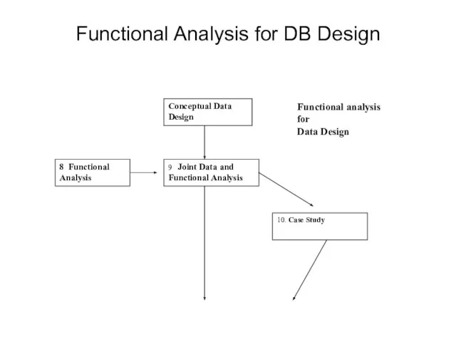 Functional Analysis for DB Design
