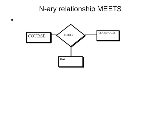 N-ary relationship MEETS