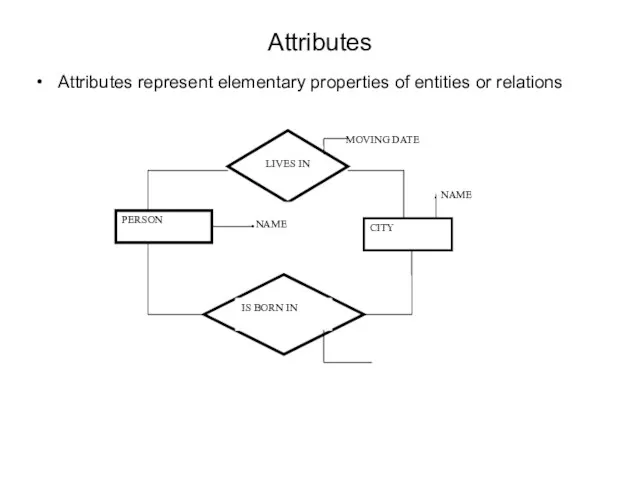 Attributes Attributes represent elementary properties of entities or relations