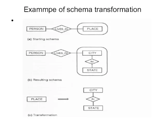 Exammpe of schema transformation