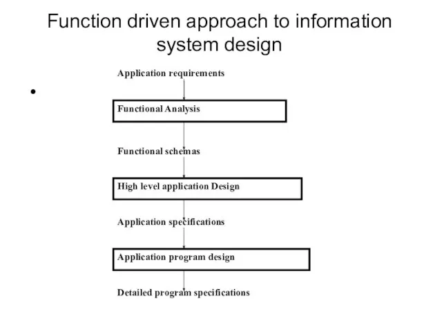 Function driven approach to information system design