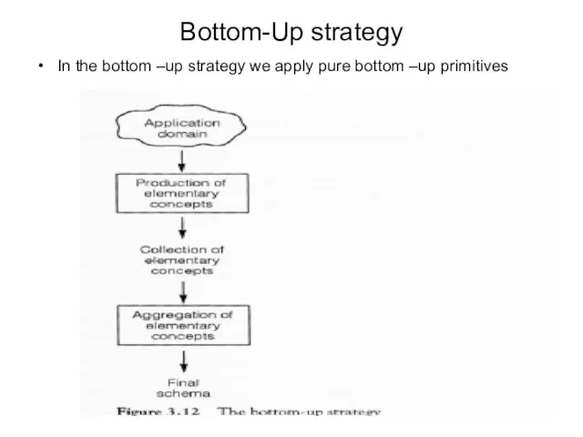 Bottom-Up strategy In the bottom –up strategy we apply pure bottom –up primitives