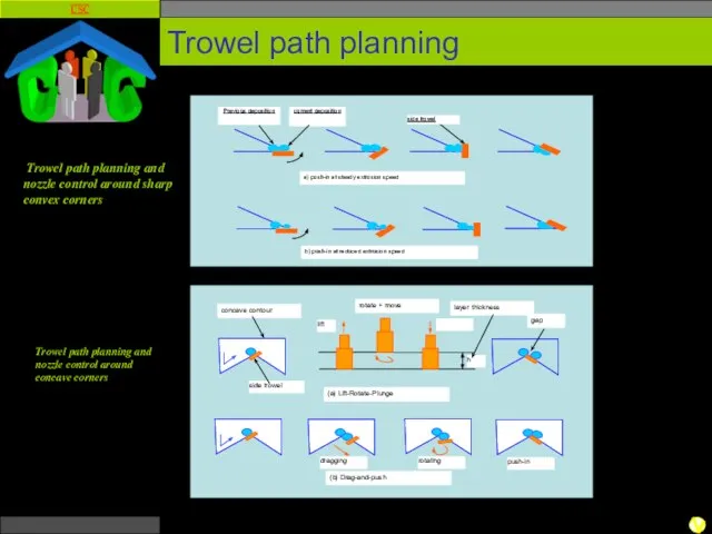 Trowel path planning Trowel path planning and nozzle control around concave corners