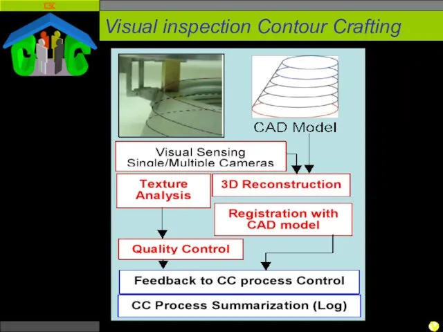 Visual inspection Contour Crafting Figure :