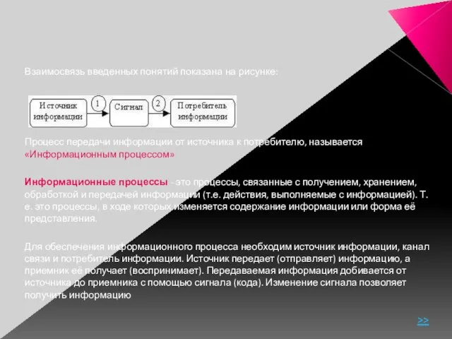 Взаимосвязь введенных понятий показана на рисунке: Процесс передачи информации от источника к