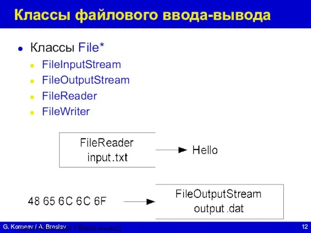 Java Advanced / Ввод-вывод Классы файлового ввода-вывода Классы File* FileInputStream FileOutputStream FileReader FileWriter