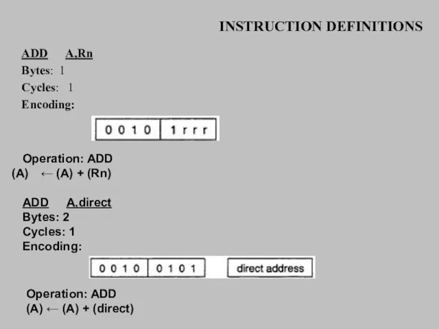 INSTRUCTION DEFINITIONS ADD A,Rn Bytes: 1 Cycles: 1 Encoding: Operation: ADD ←