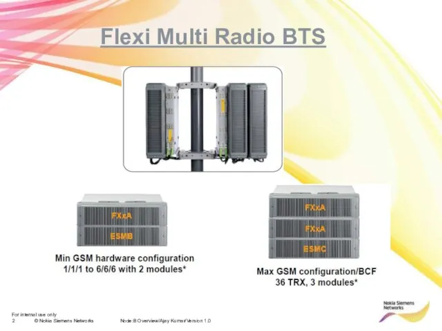 Node:B Overview/Ajay Kumar/Version 1.0 Flexi Multi Radio BTS