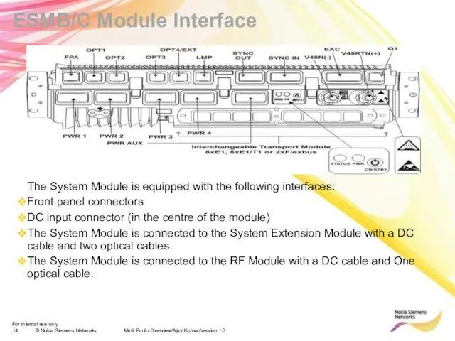 Multi Radio Overview/Ajay Kumar/Version 1.0 ESMB/C Module Interface The System Module is