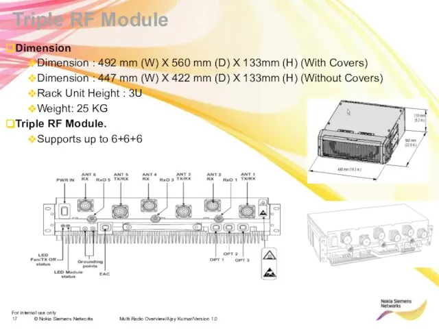 Multi Radio Overview/Ajay Kumar/Version 1.0 Triple RF Module Dimension Dimension : 492