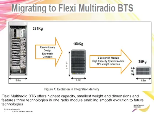 Flexi Multiradio BTS offers highest capacity, smallest weight and dimensions and features