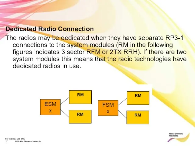 Dedicated Radio Connection The radios may be dedicated when they have separate