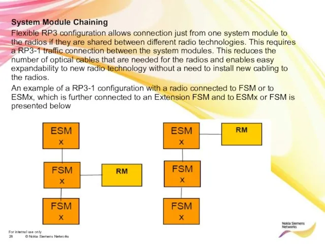 System Module Chaining Flexible RP3 configuration allows connection just from one system