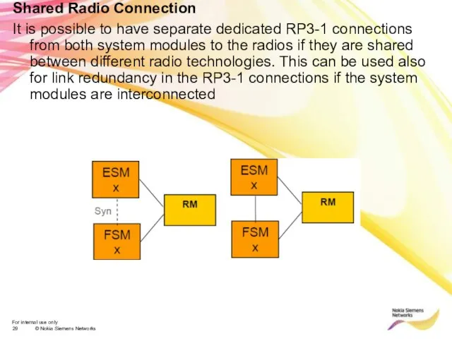 Shared Radio Connection It is possible to have separate dedicated RP3-1 connections