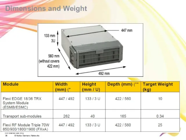 Dimensions and Weight