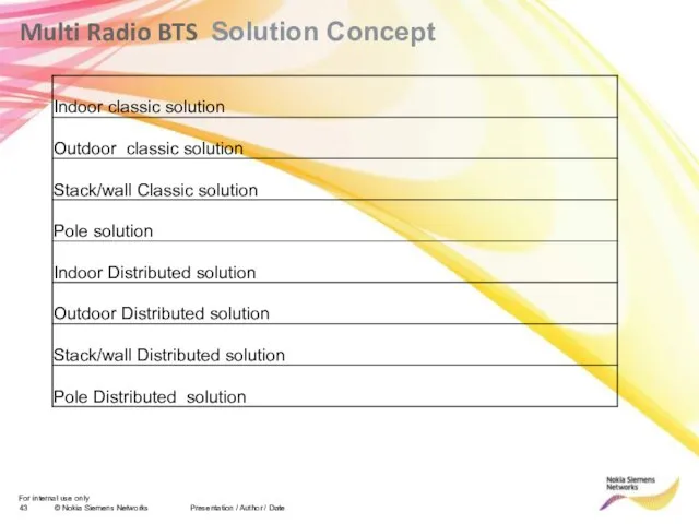 Multi Radio BTS Solution Concept Presentation / Author / Date