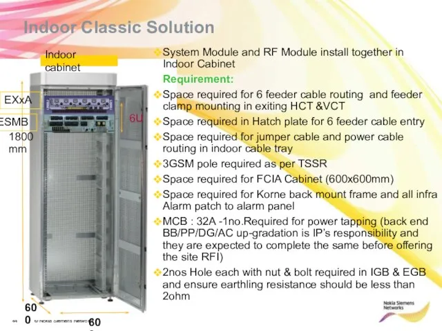 Indoor cabinet 1800mm 600 600 Indoor Classic Solution System Module and RF