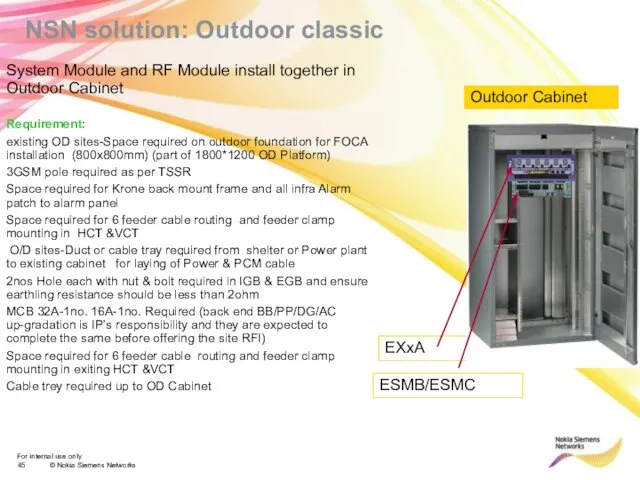 NSN solution: Outdoor classic System Module and RF Module install together in
