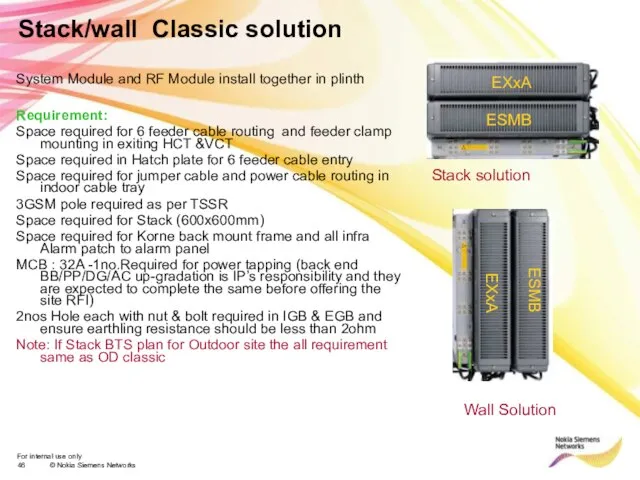 Stack/wall Classic solution System Module and RF Module install together in plinth