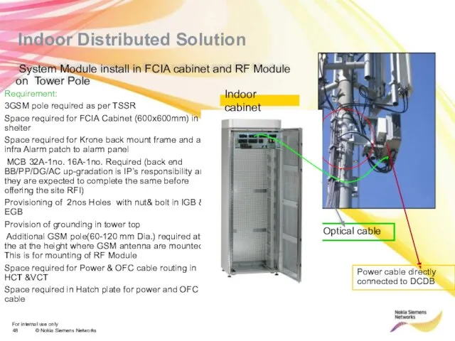 Indoor Distributed Solution Optical cable Requirement: 3GSM pole required as per TSSR