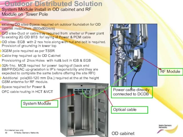 System Module install in OD cabinet and RF Module on Tower Pole