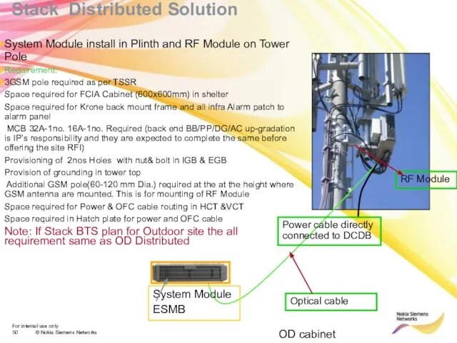 System Module install in Plinth and RF Module on Tower Pole Requirement: