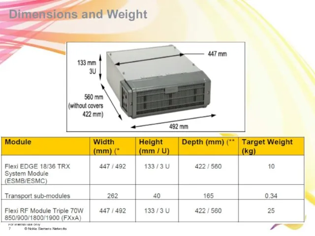 Dimensions and Weight