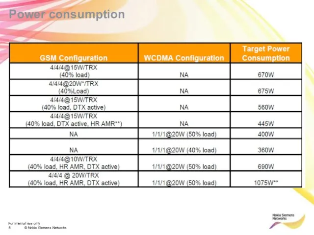 Power consumption