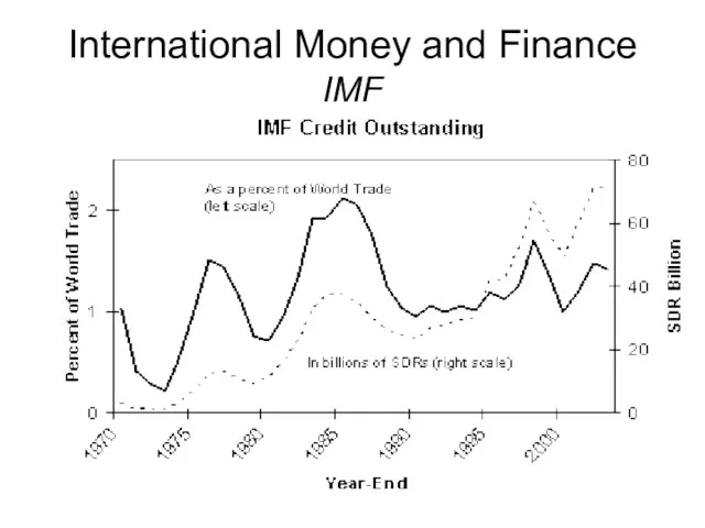 International Money and Finance IMF