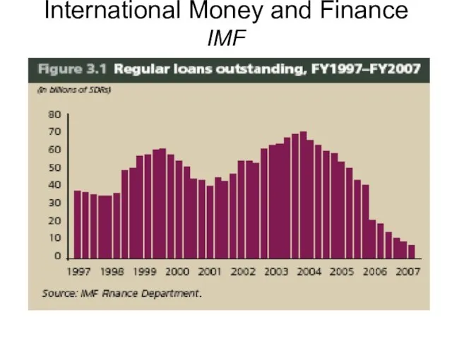 International Money and Finance IMF