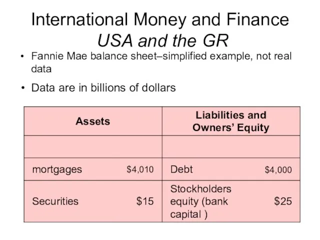 International Money and Finance USA and the GR Fannie Mae balance sheet–simplified