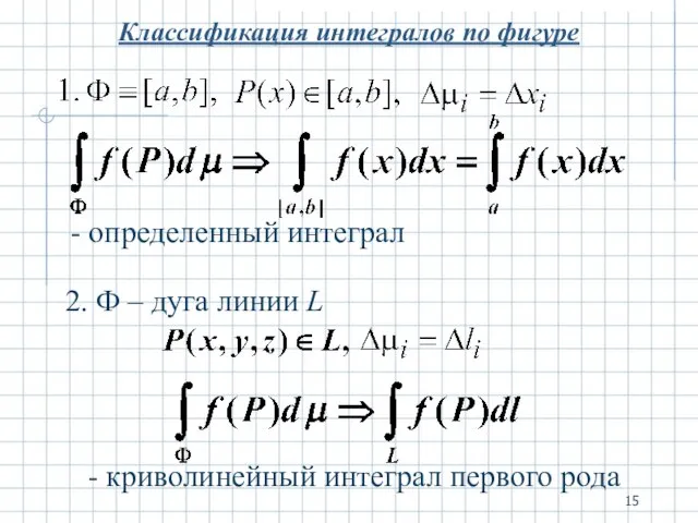 Классификация интегралов по фигуре - определенный интеграл 2. Ф – дуга линии