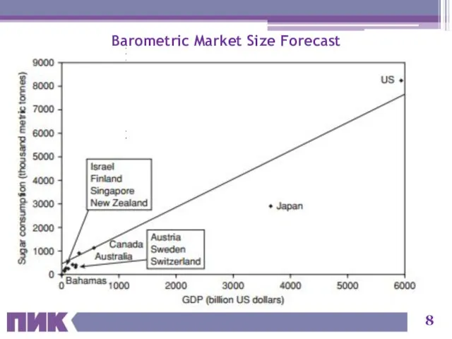 Barometric Market Size Forecast