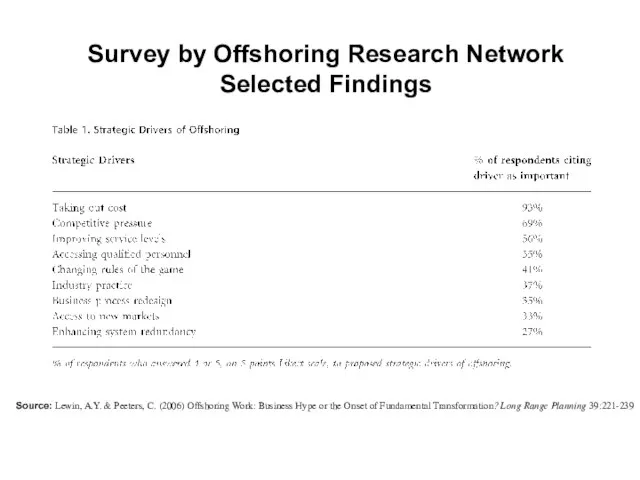 Survey by Offshoring Research Network Selected Findings Source: Lewin, A.Y. & Peeters,