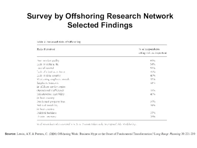 Survey by Offshoring Research Network Selected Findings Source: Lewin, A.Y. & Peeters,