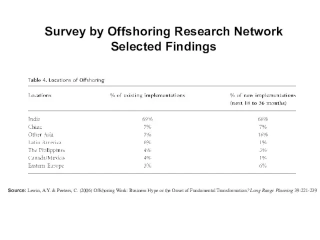 Survey by Offshoring Research Network Selected Findings Source: Lewin, A.Y. & Peeters,