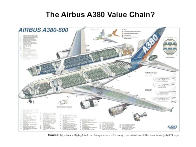 The Airbus A380 Value Chain? Source: http://www.flightglobal.com/airspace/media/cutawayposters/airbus-a380-microcutaway-14474.aspx