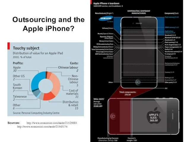 Outsourcing and the Apple iPhone? Sources: http://www.economist.com/node/21525685 http://www.economist.com/node/21543174