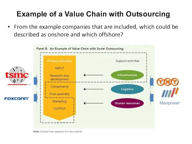 Example of a Value Chain with Outsourcing From the example companies that