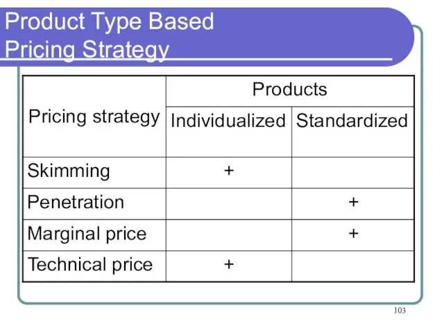 Product Type Based Pricing Strategy