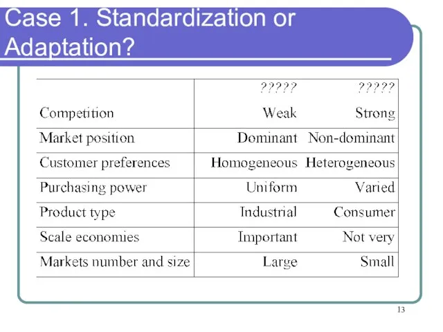Case 1. Standardization or Adaptation?